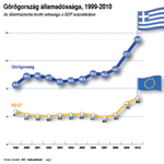 FT: az EU már elfogadná a görög törlesztési leállást