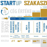 Az állam is beszáll a startupok finanszírozásába