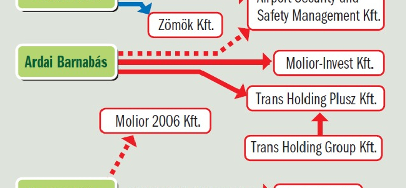 A kémügy új szereplője a Zömök Kft. főtulajdonosa?