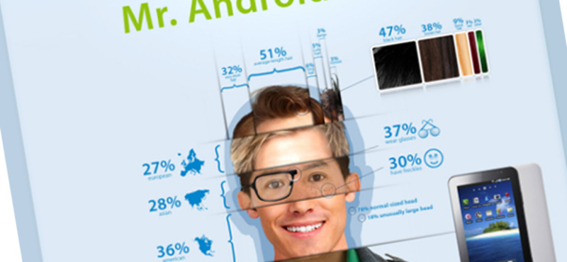 Elkészült Mr. Android 2011 fantomképe