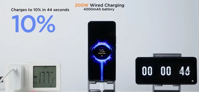 Elárulta a legfontosabb részletet a Xiaomi a 200W-os gyorstöltőjéről