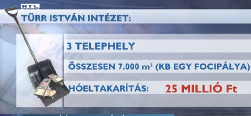 Folytatni kell a méregdrága hólapátolás miatti nyomozást