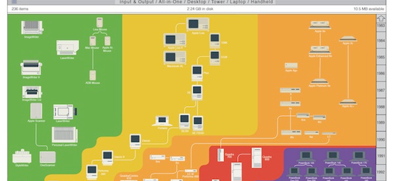 Fantasztikus ábra az Apple termékek történetéről [infógrafika]