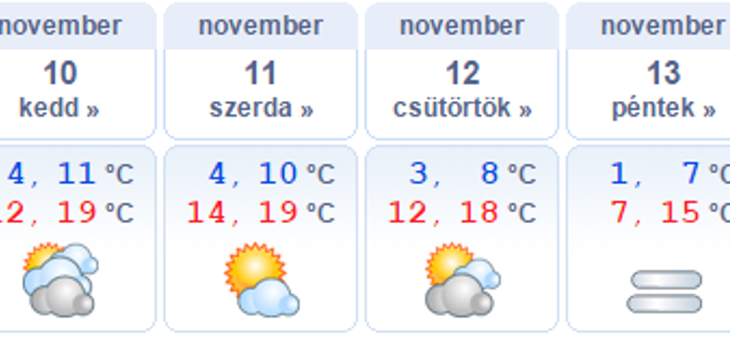 Pár napig marad még a novemberi tavasz