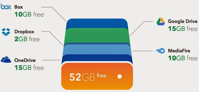 Kevés szabad hely van a gépén? Itt az 52 GB-os megoldás, ingyen